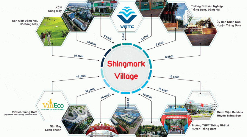 Tiện Ích Dự Án ShingMark Village