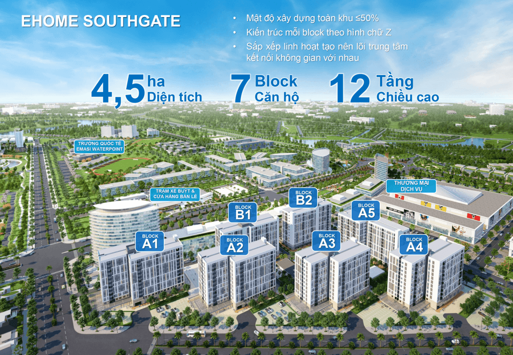 Tổng Quan Căn Hộ Ehome Southgate