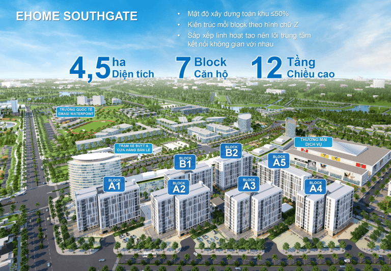 Tổng Quan Căn Hộ Ehome Southgate