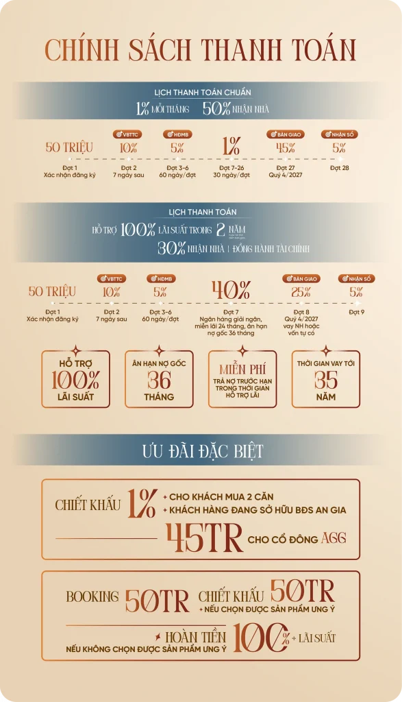 chính sách bán hàng tại the gió riverside