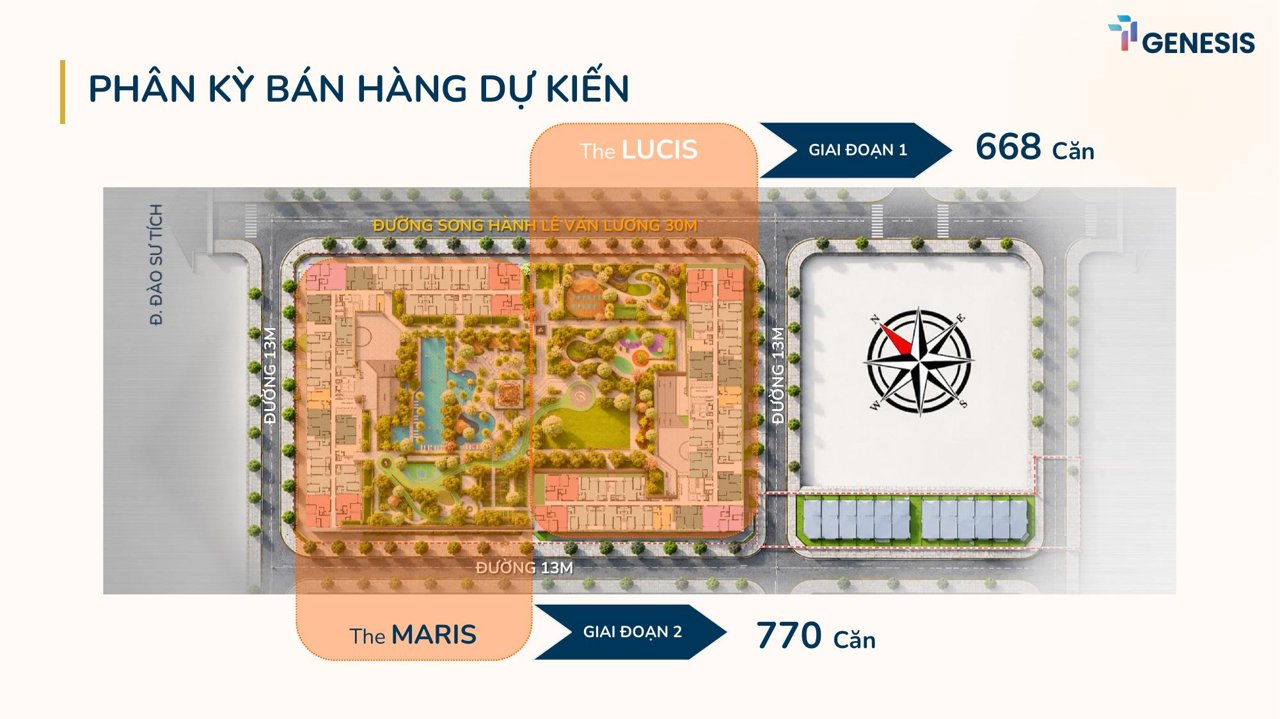 Infographic phân kỳ bán hàng TT Genesis với tháp The LUCIS 668 căn và tháp The MARIS 770 căn